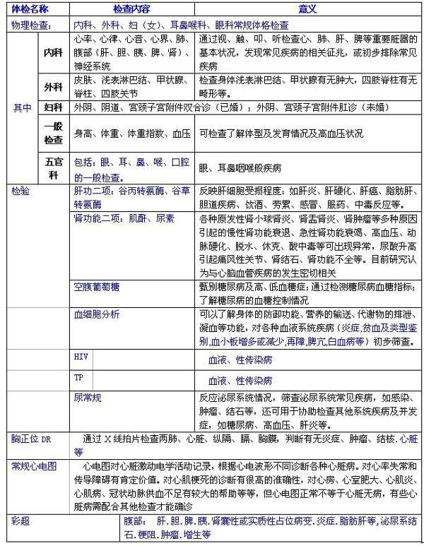 团体(入职)体检套餐系列- 钦州市第二人民