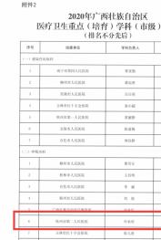 ϲѶԺΣ֢ҽѧƣڿƣ2020ҽص㣨ѧ