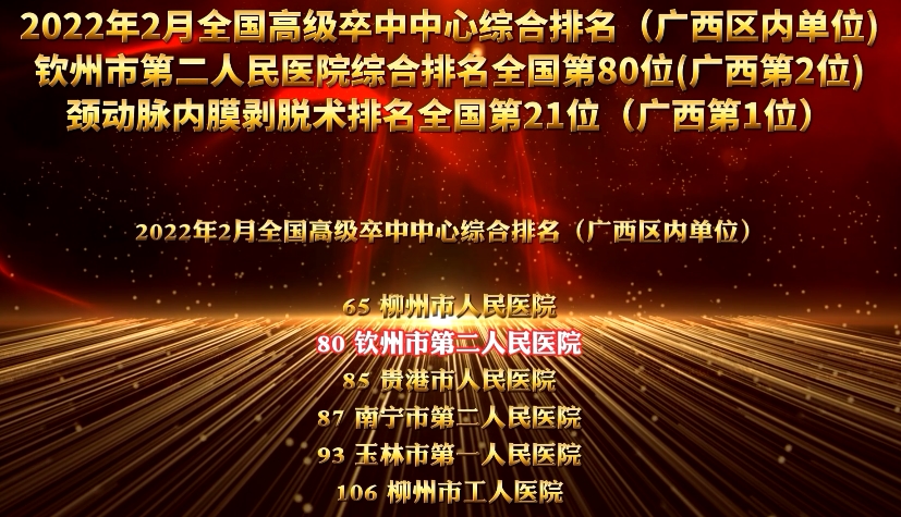 еڶҽԺ20222ȫ߼ۺλе80λ2λ